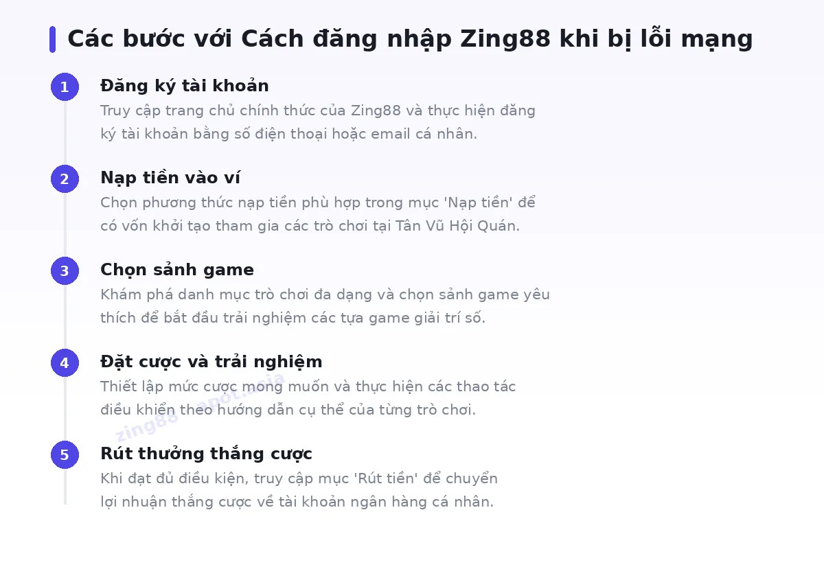 Các bước bắt đầu với zing88