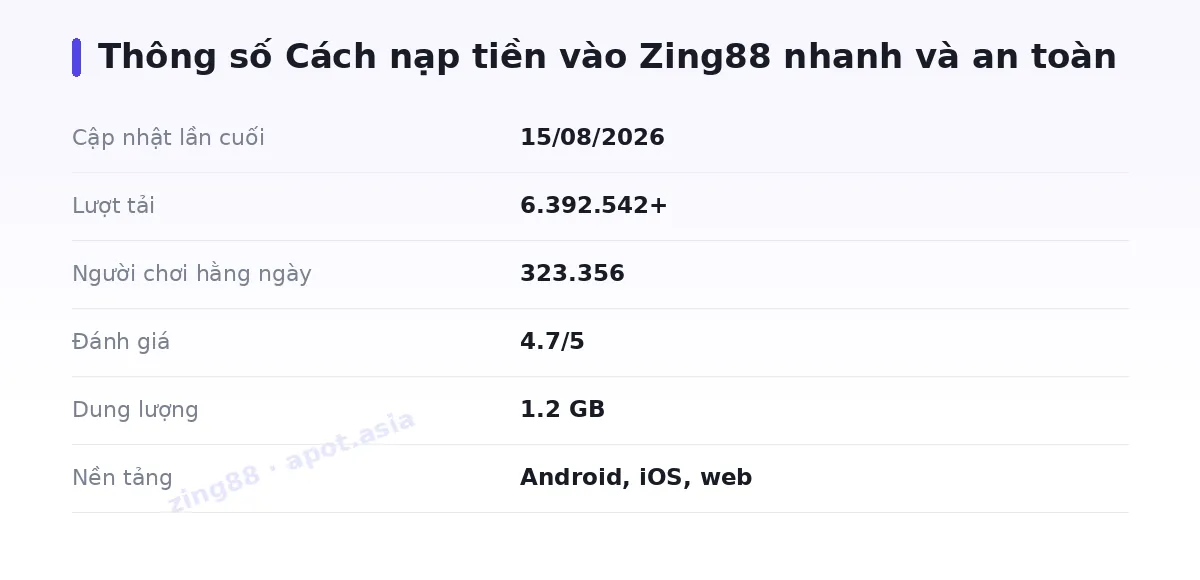 Bảng thông số zing88