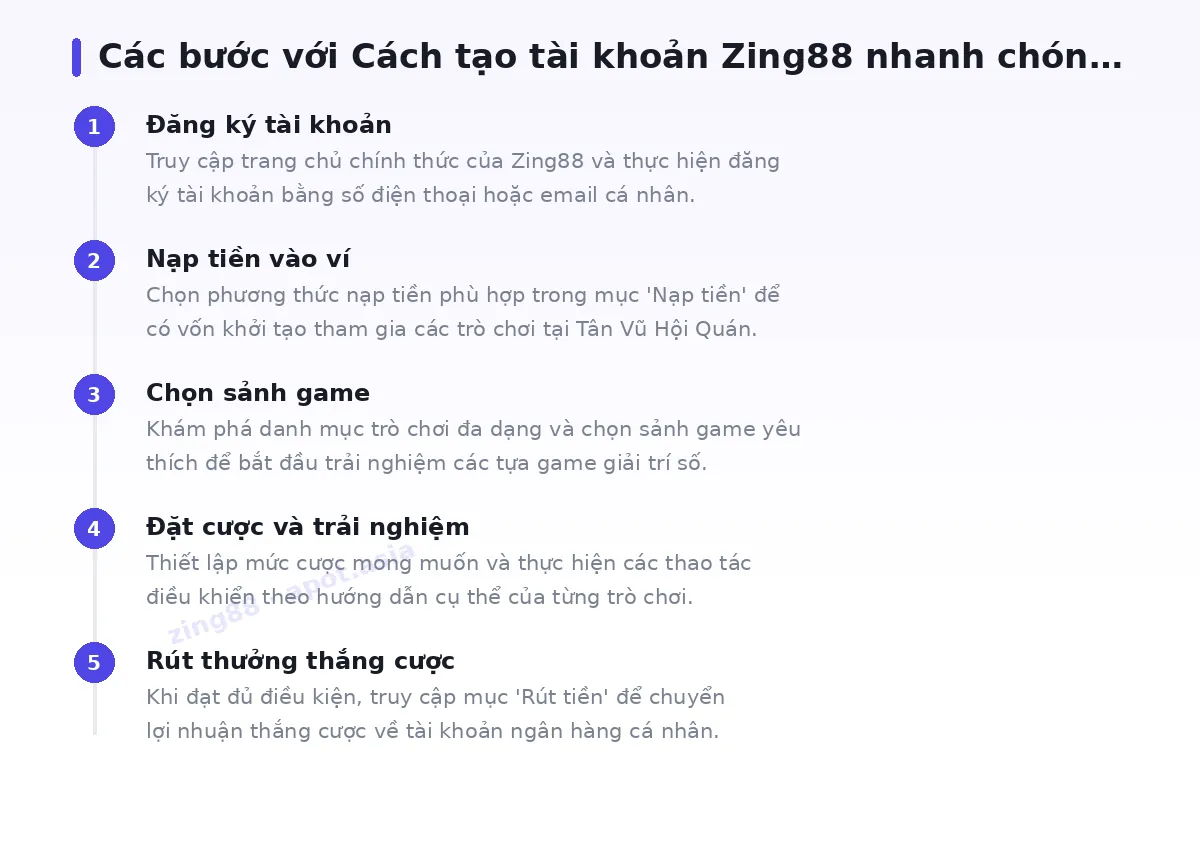 Các bước bắt đầu với zing88