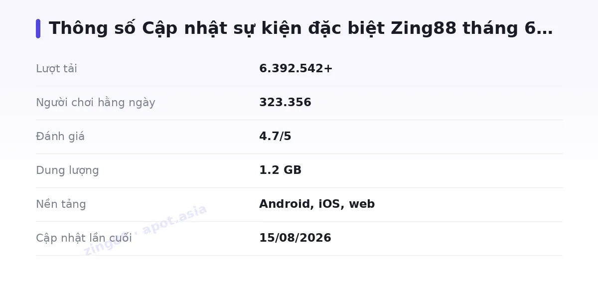 Bảng thông số zing88