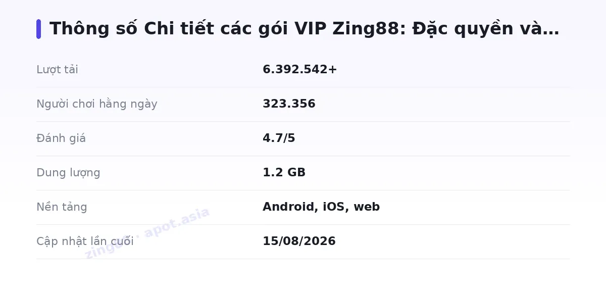 Bảng thông số zing88