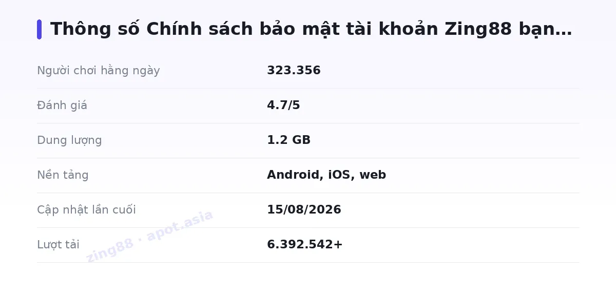 Bảng thông số zing88