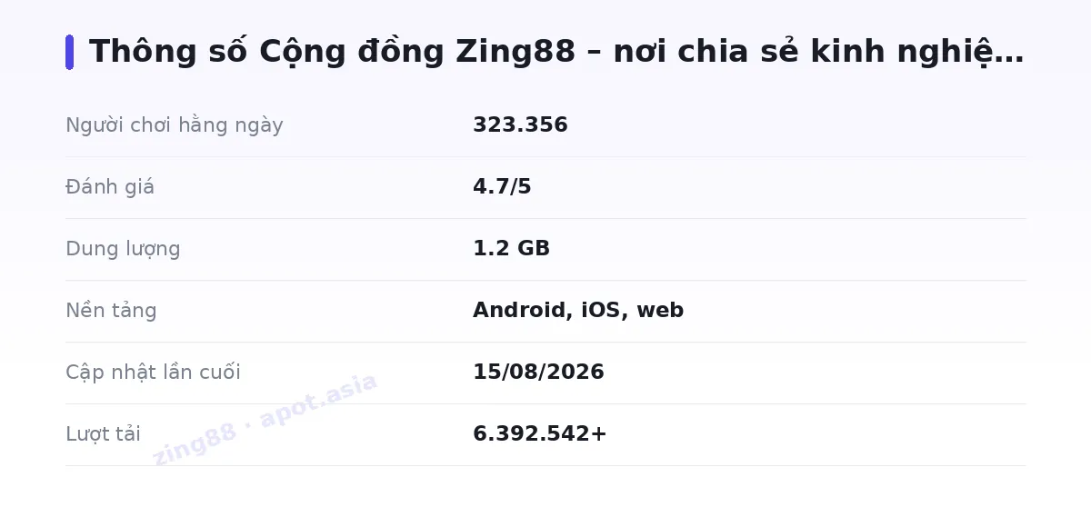 Bảng thông số zing88