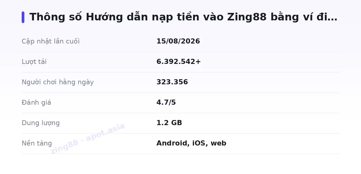 Bảng thông số zing88