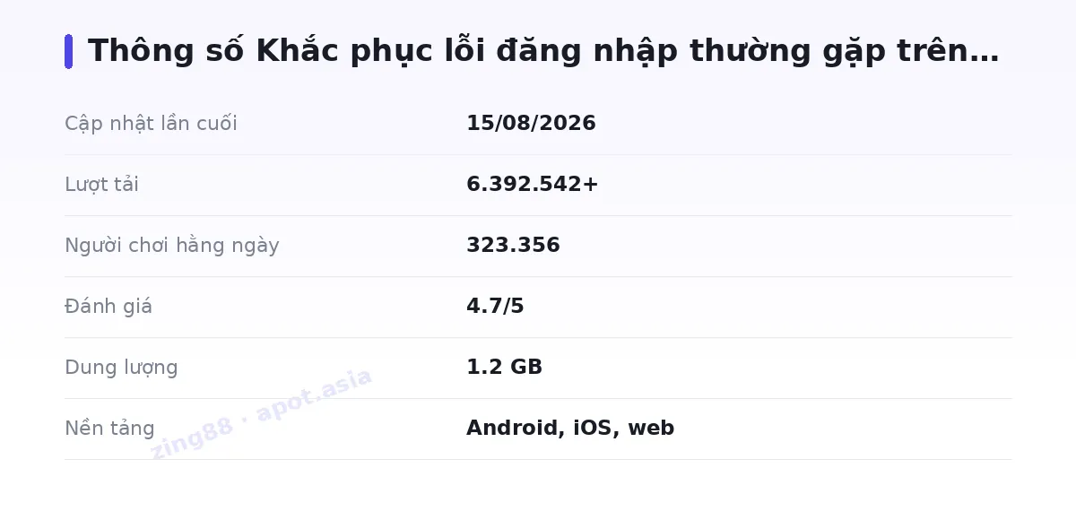 Bảng thông số zing88
