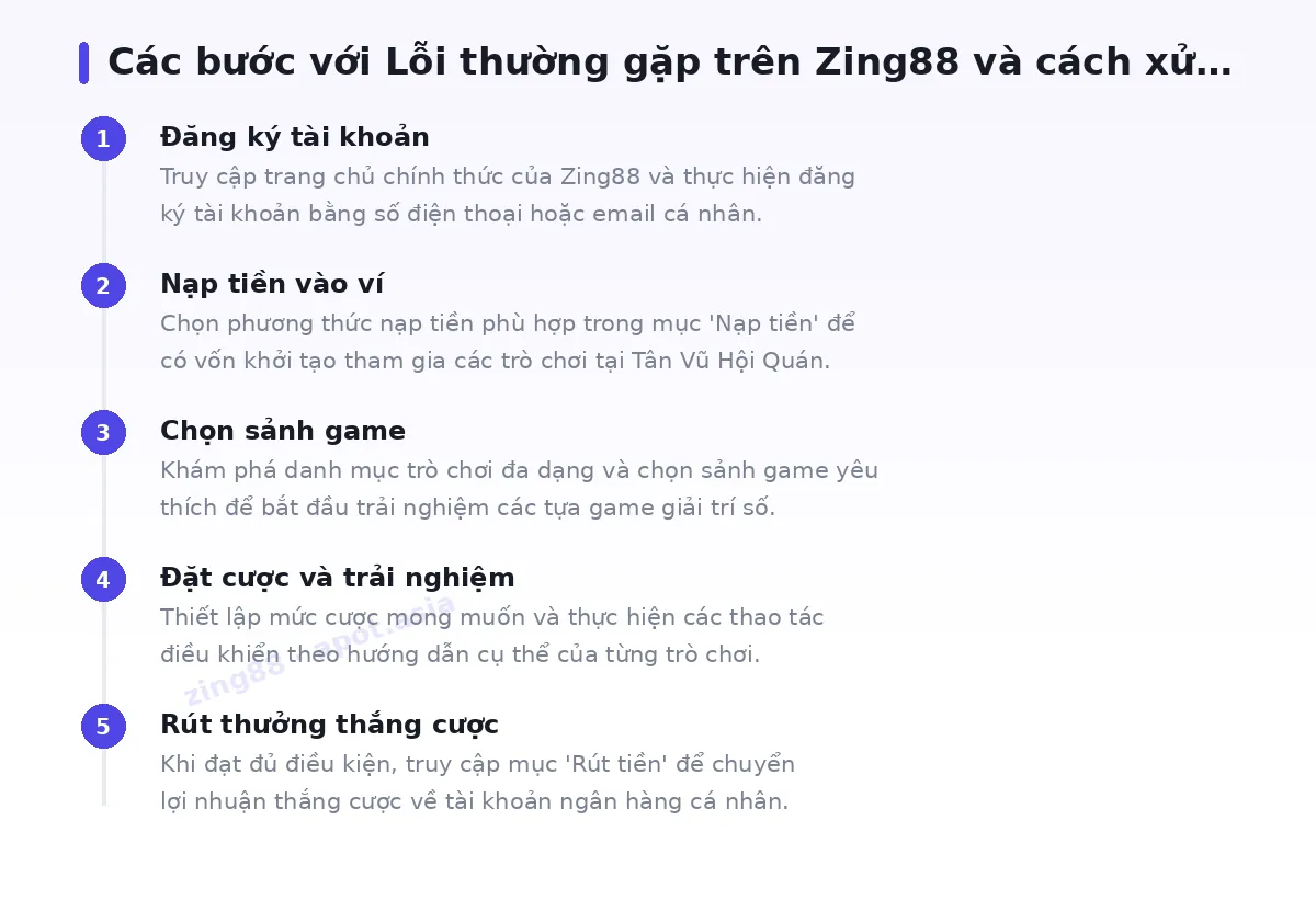 Các bước bắt đầu với zing88