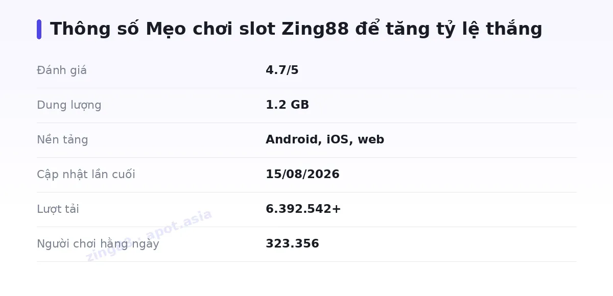 Bảng thông số zing88