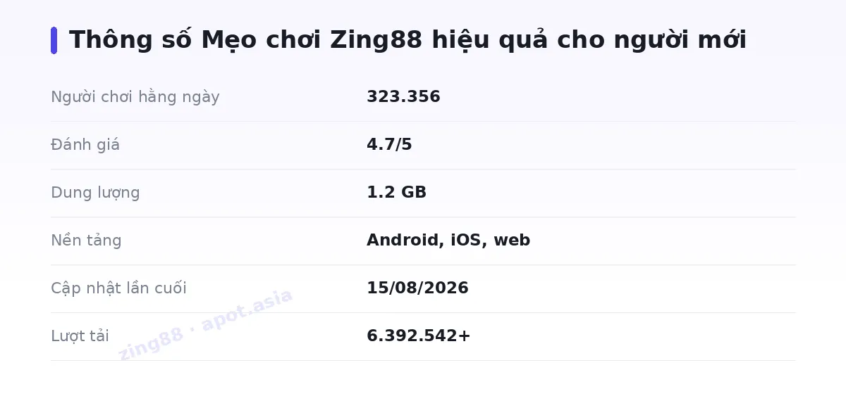 Bảng thông số zing88