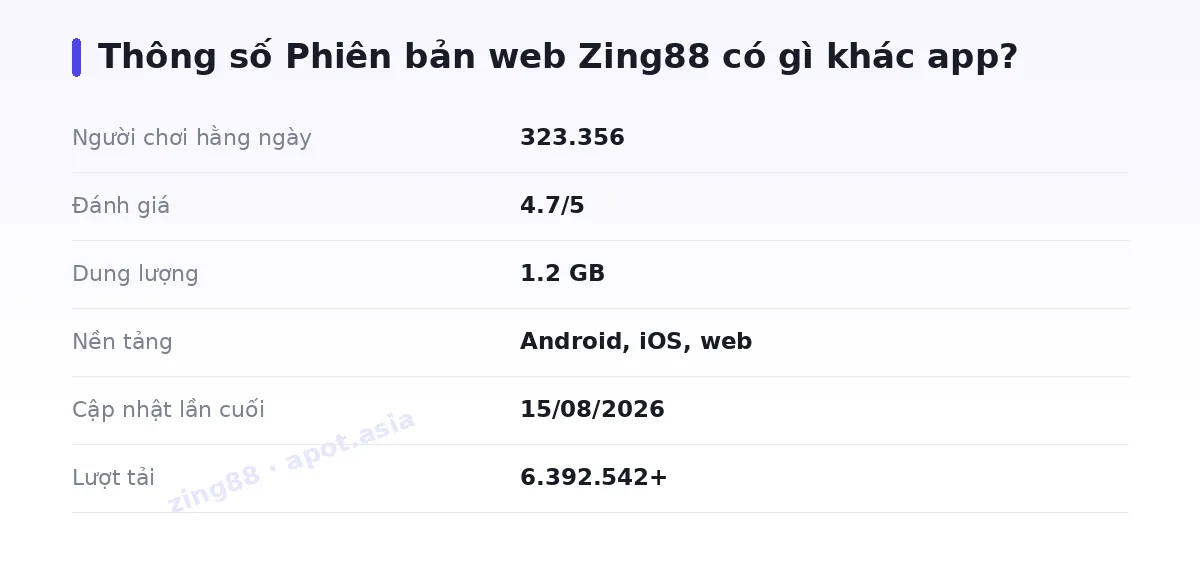 Bảng thông số zing88