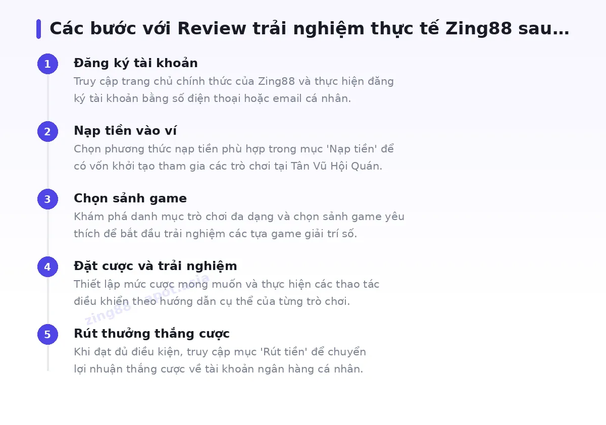 Các bước bắt đầu với zing88