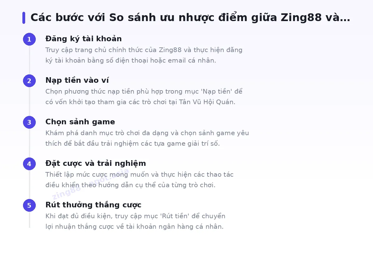 Các bước bắt đầu với zing88