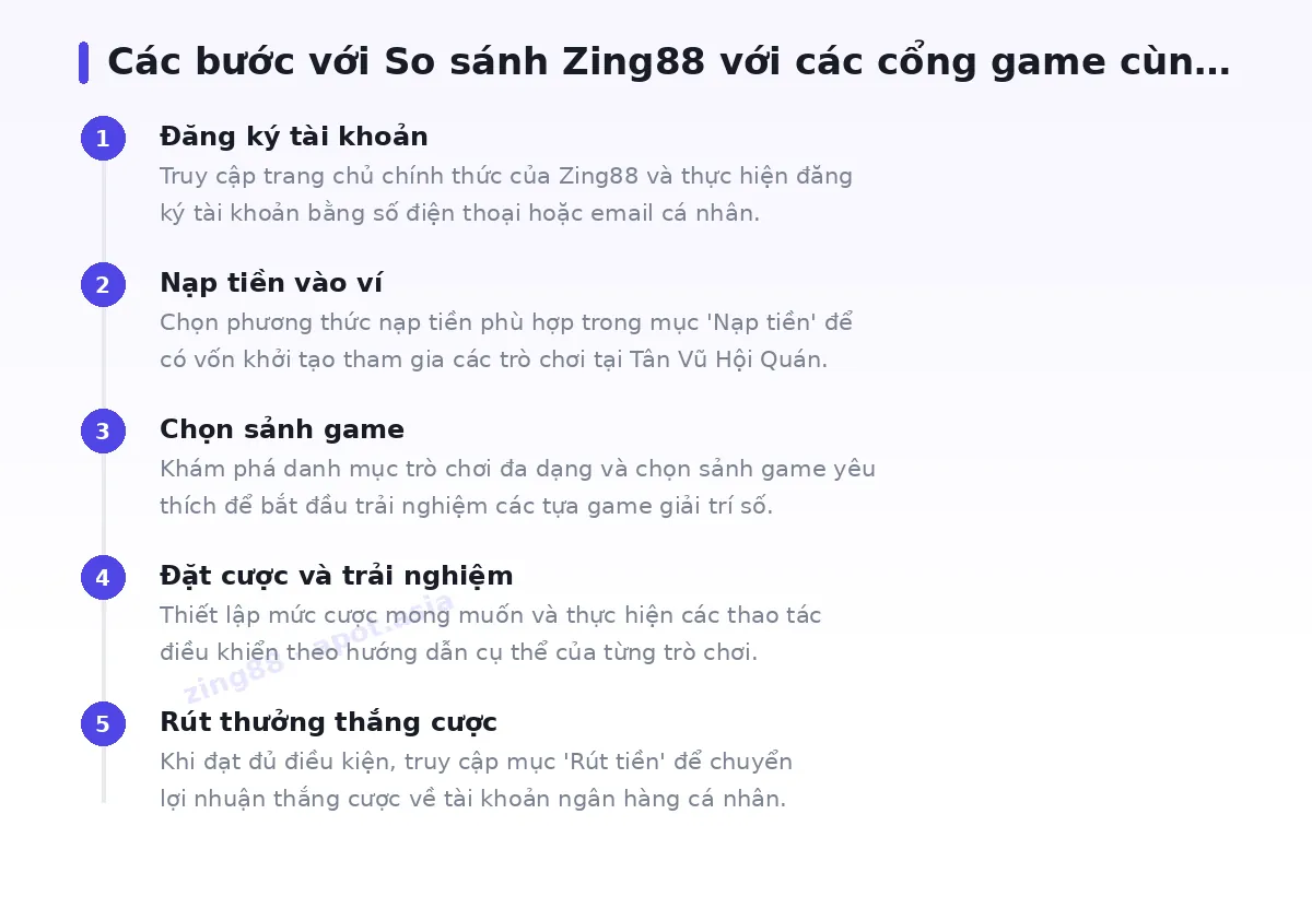 Các bước bắt đầu với zing88