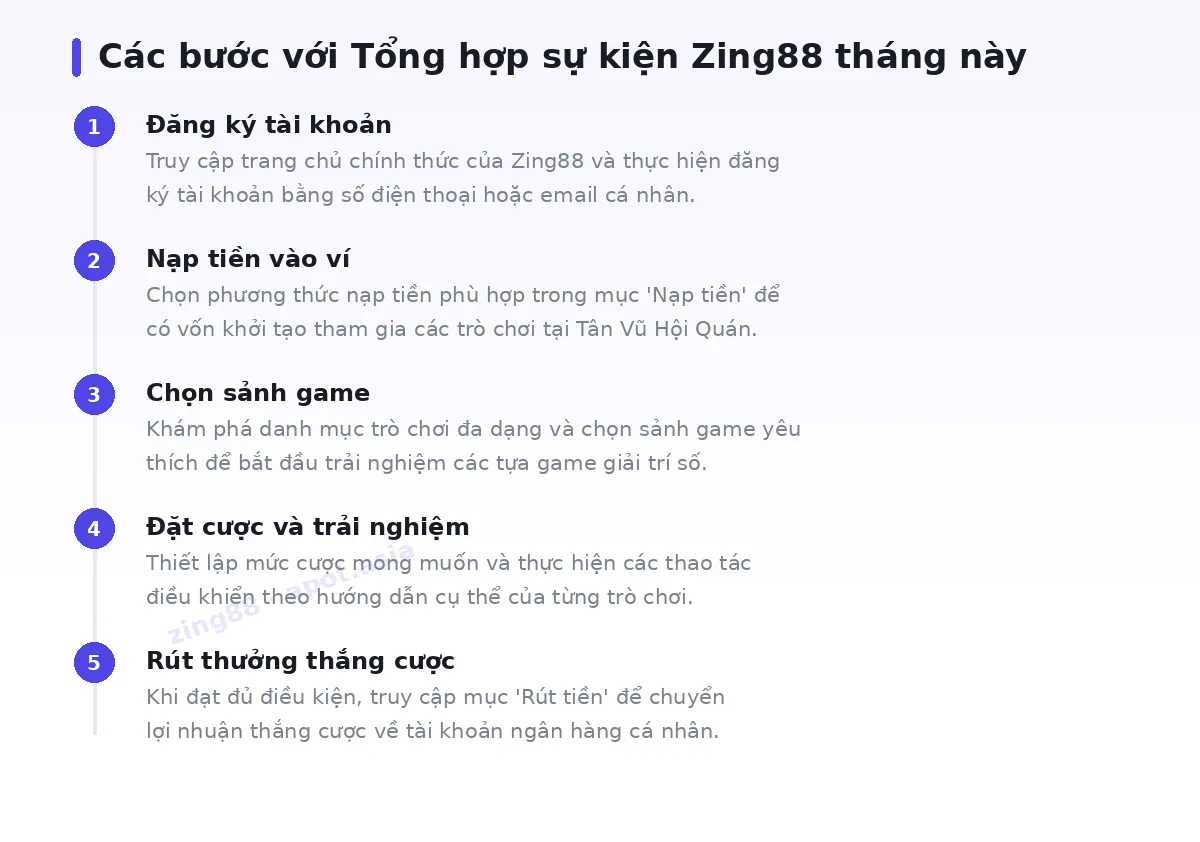 Các bước bắt đầu với zing88