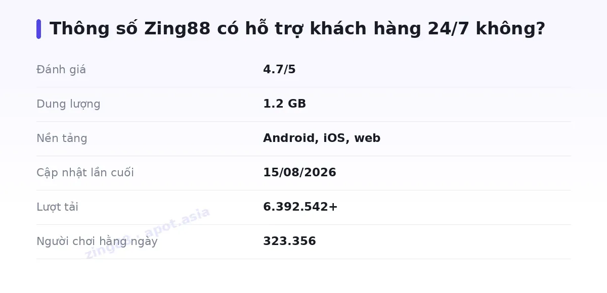 Bảng thông số zing88